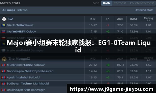 Major赛小组赛末轮独家战报：EG1-0Team Liquid